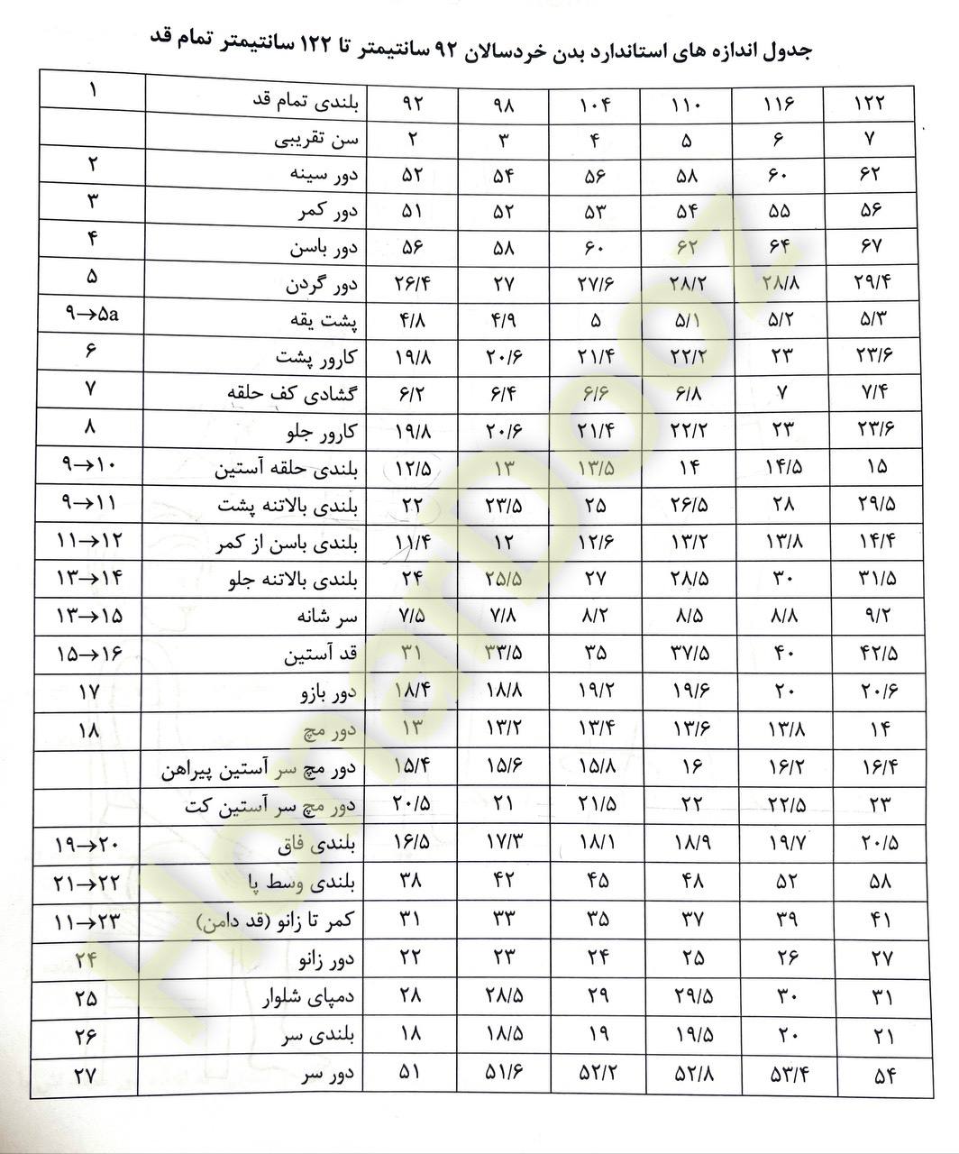 جدول اندازه‌گیری 3 - هنردوز