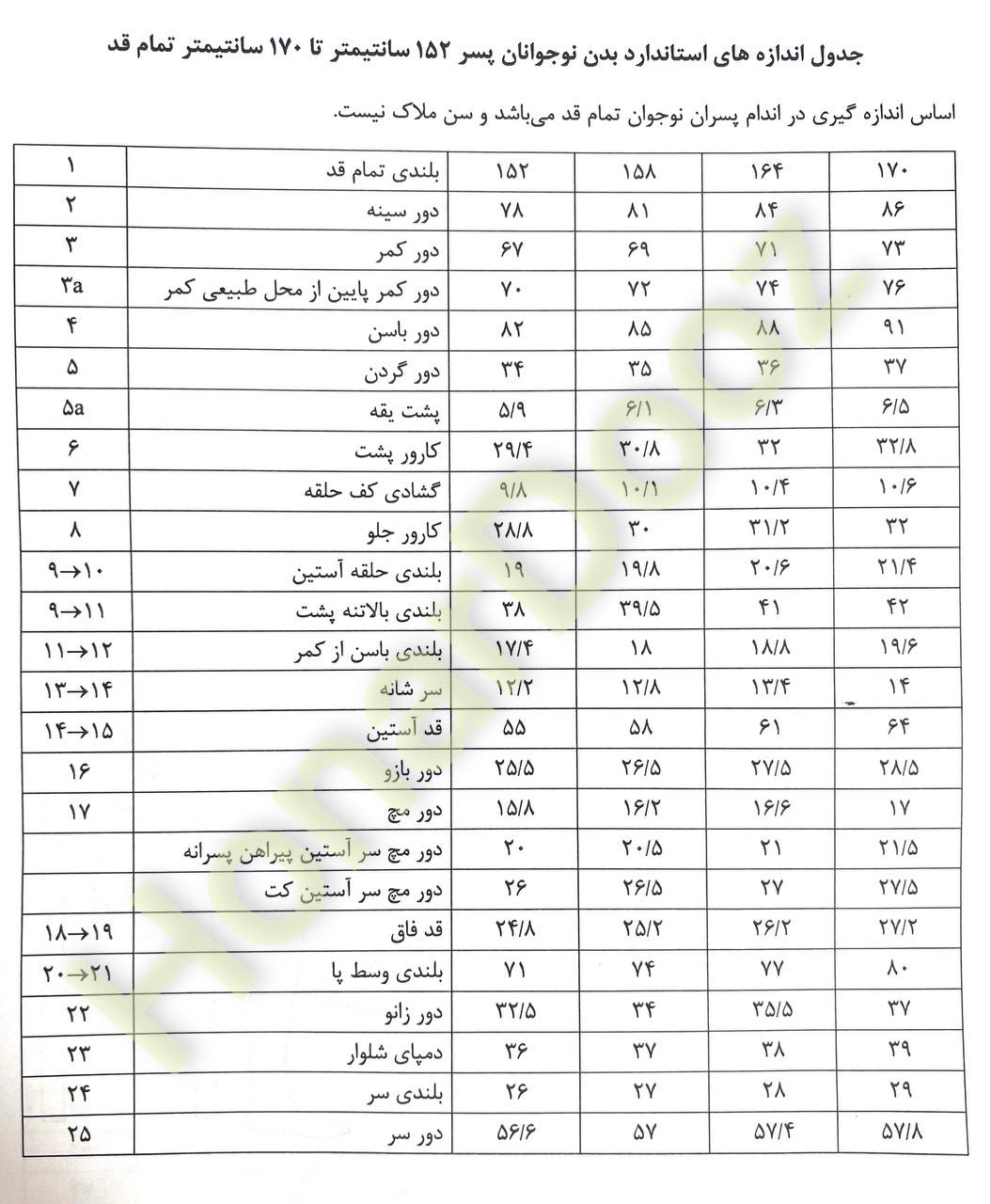 جدول اندازه گیری ۴ - هنردوز 