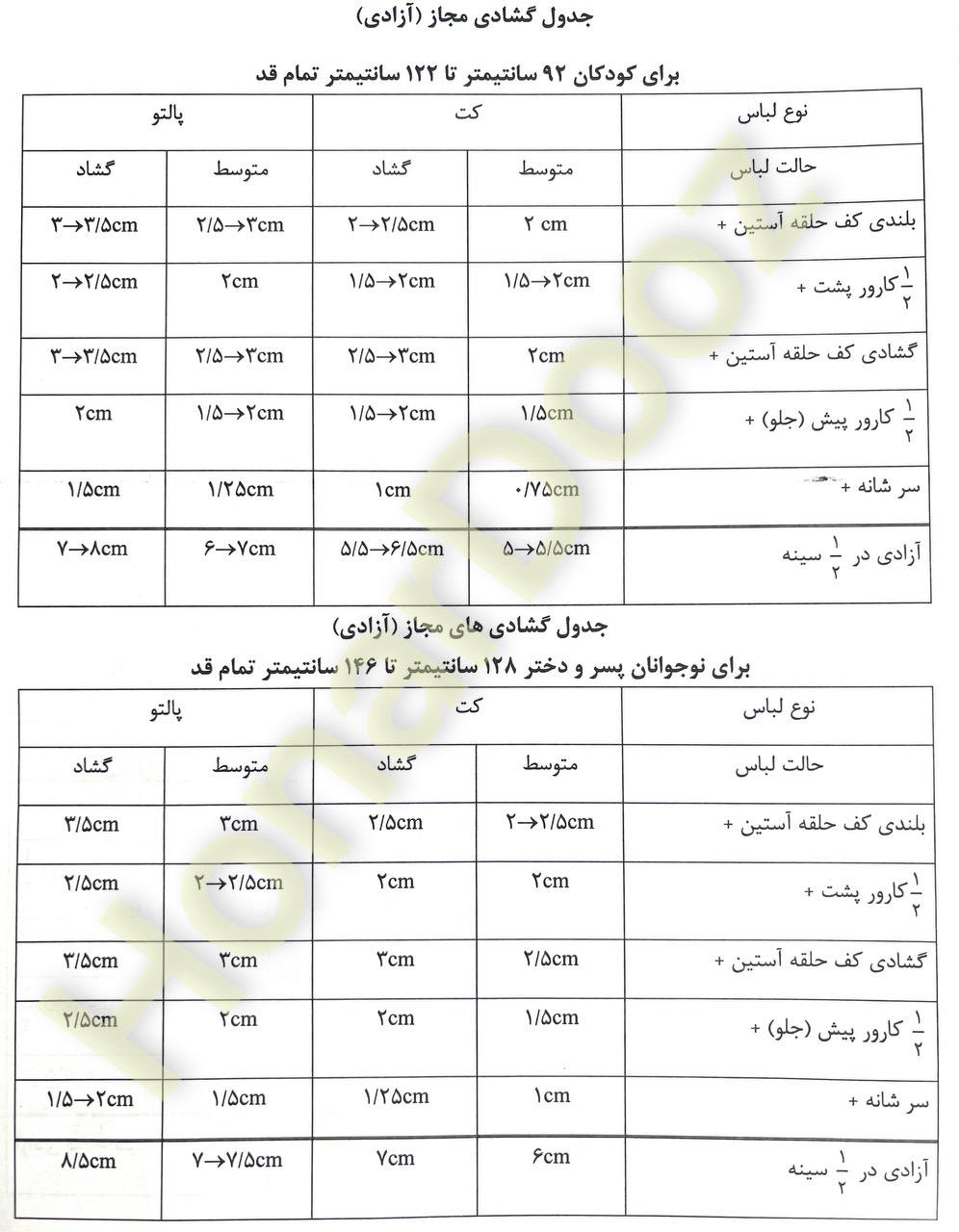 جدول اندازه‌گیری ۵ - هنردوز 