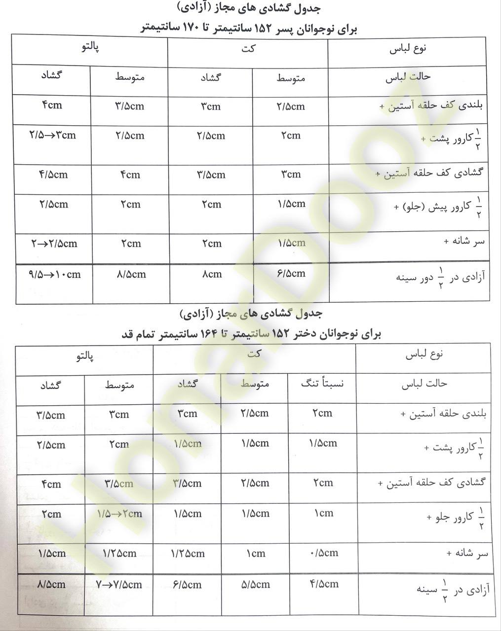 جدول اندازه‌گیری ۶ - هنردوز 