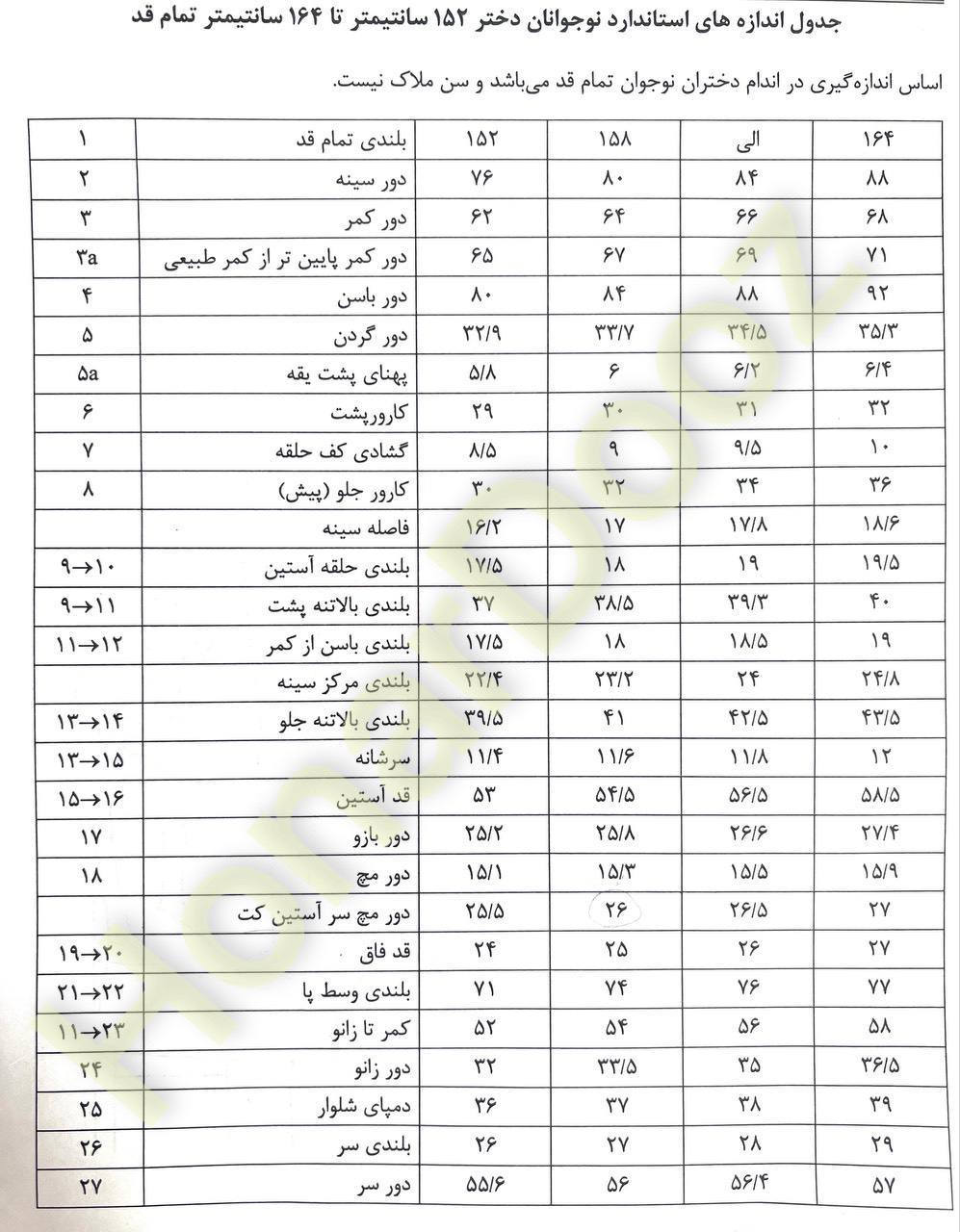 جدول اندازه‌گیری1-هنردوز